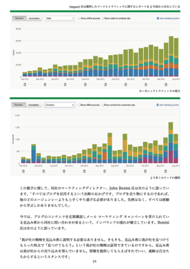 ウェブ制作会社やマーケティング支援会社向けマーケティングガイドはこちら