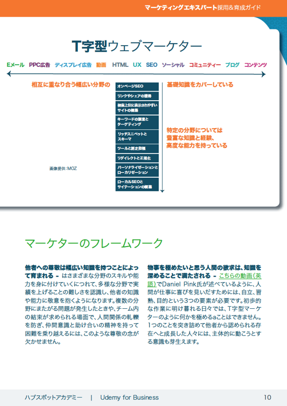 優れたマーケティング担当者採用の仕方とは？