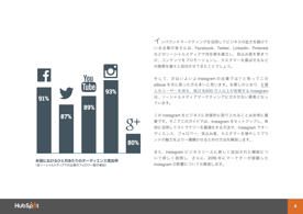 インスタグラムをビジネスに活用すべき方法