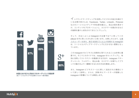 インスタグラムをビジネスに活用すべき方法