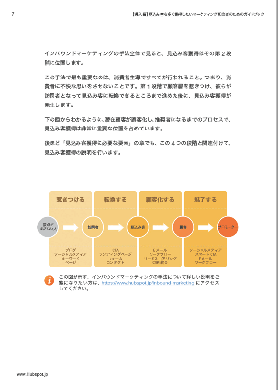 見込み客獲得の方法ガイド