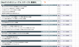 Webサイトリニューアルのための無料ガイド