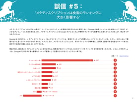 HubSpot（ハブスポット）のSEOを解説した無料eBook（小冊子）ダウンロードはこちら