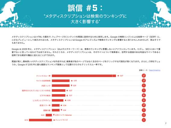 HubSpot（ハブスポット）のSEOを解説した無料eBook（小冊子）ダウンロードはこちら