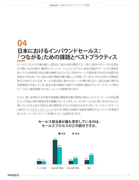 2017年向けインバウンドマーケティング統計データ