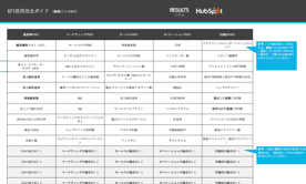 KPI管理シートのダウンロードはこちら