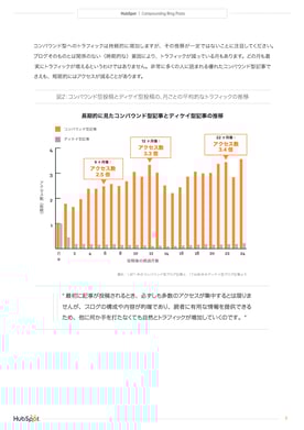 コンパウンド型ブログ記事とは