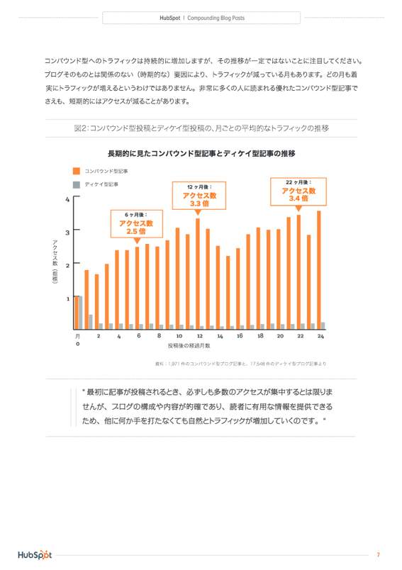 コンパウンド型ブログ記事とは