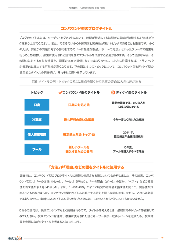 コンパウンド型ブログ記事とは