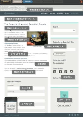 インバウンドマーケティング解説書