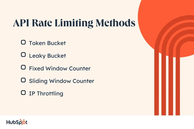 API Rate Limiting Best Practices. Monitor API user activity. Assess the size and scope of your API call frequency. Set appropriate API timeouts. Use dynamic rate limits. Use caching. Provide feedback on rate limit errors. Have a backup plan in place.