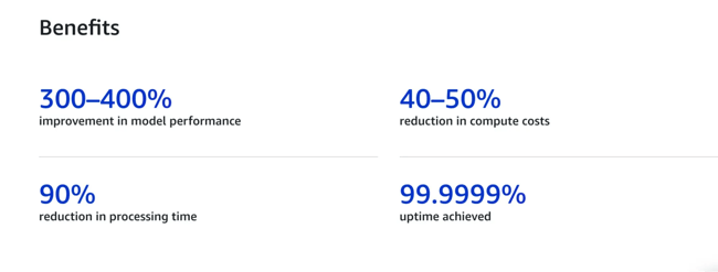 AWS ai as a service – case study results
