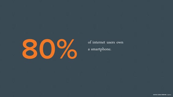 80% of internet users own a smartphone.