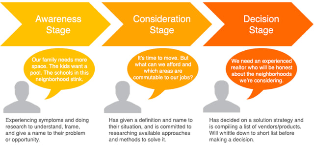 creating a sustainable content marketing plan