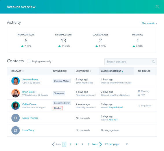 Account Overview