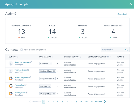 analyse comptes cibles ABM