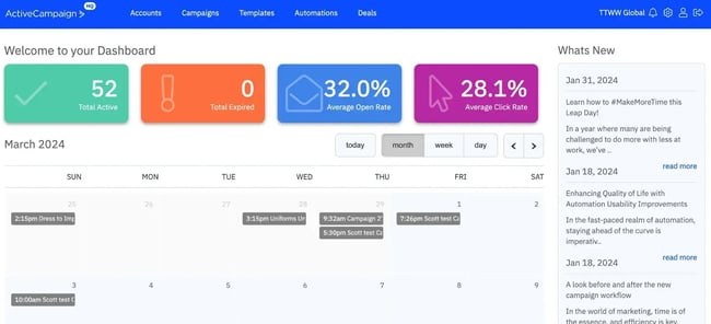 ActiveCampaign lead nurturing tool dashboard