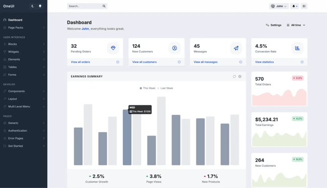 Admin dashboard template, OneUI