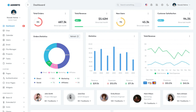 Admin dashboard template, adminto