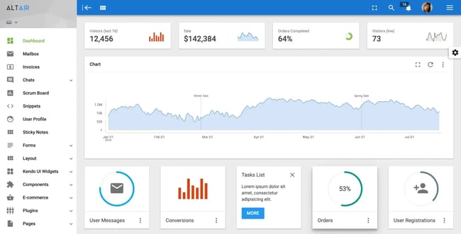 Admin dashboard template, altair