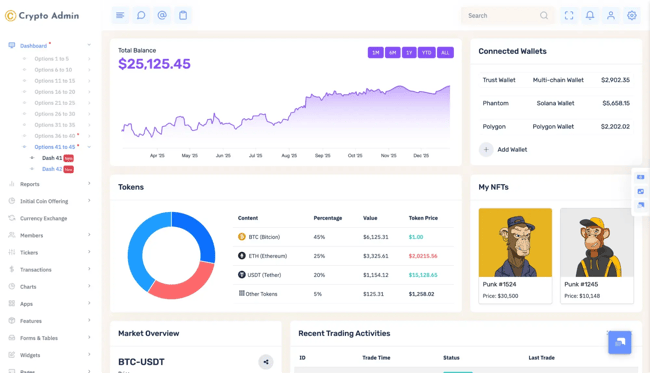 Admin dashboard template, crypto admin
