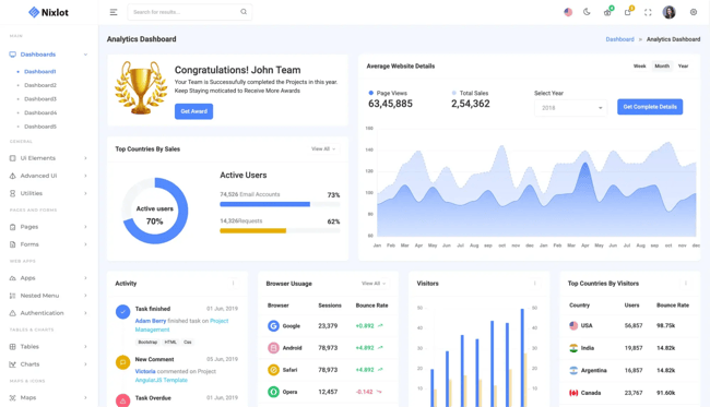 Admin dashboard template, nixlot