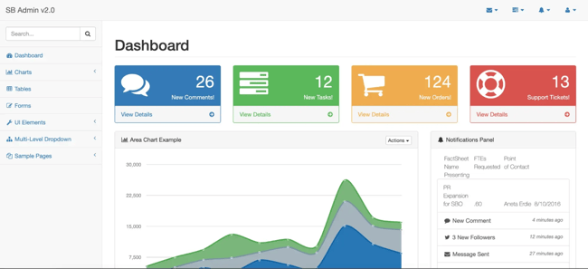 Admin dashboard template, start bootstrap admin panel