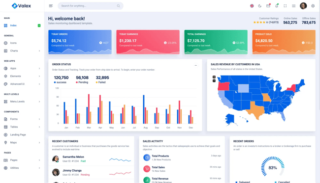 Admin dashboard template, valex