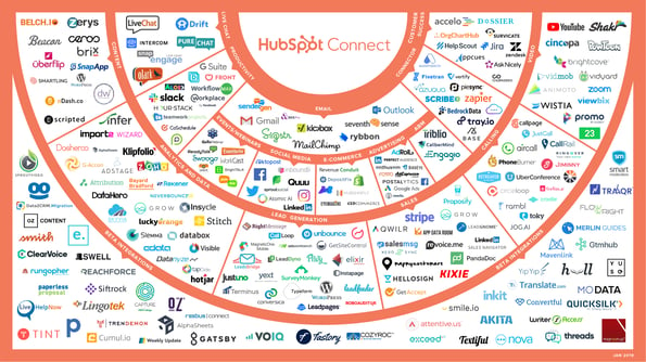 HubspotConnections_large