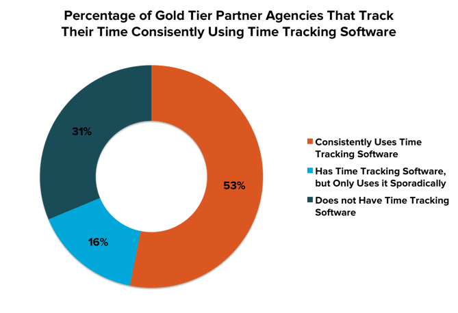 Gold_TimeTracking.png