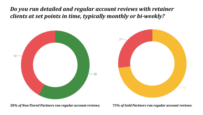 account-reviews