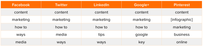 content-marketing-headlines-1.png