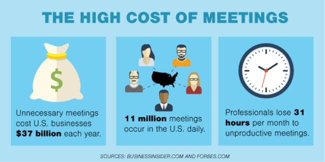 cost-meetings