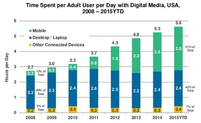 internet-usage-engagement.png