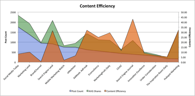 mark-content-efficiency.png