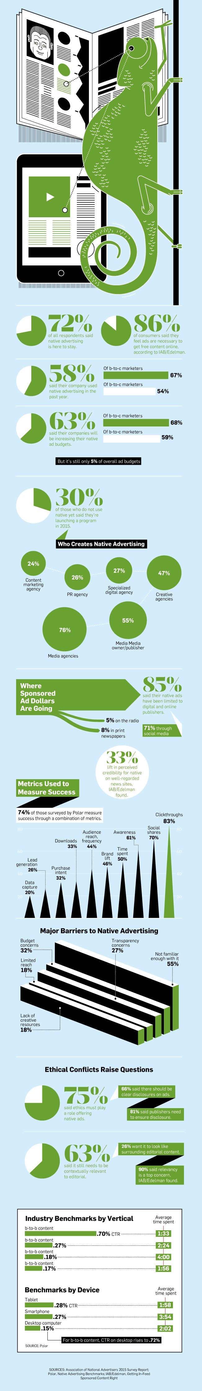 native-advertising-infographic