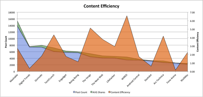 tech-content-efficiency.png
