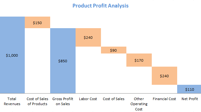 waterfall-chart