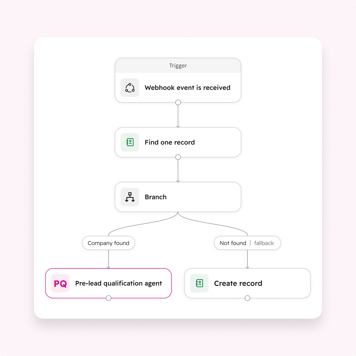 sui of agent builder showing your dream workflows