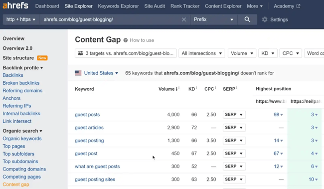 Ahrefss Content Gap shows search volume, keyword difficulty, and cost per click (CPC). 
