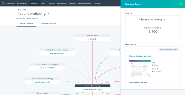 SEO and Content Strategy