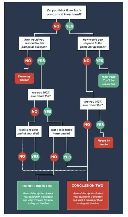 An image showing a flowchart infographic example