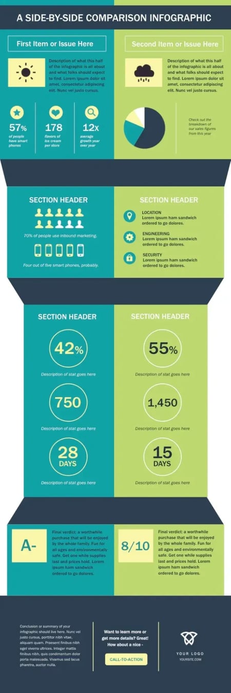 An image showing a side-by-side comparison infographic example