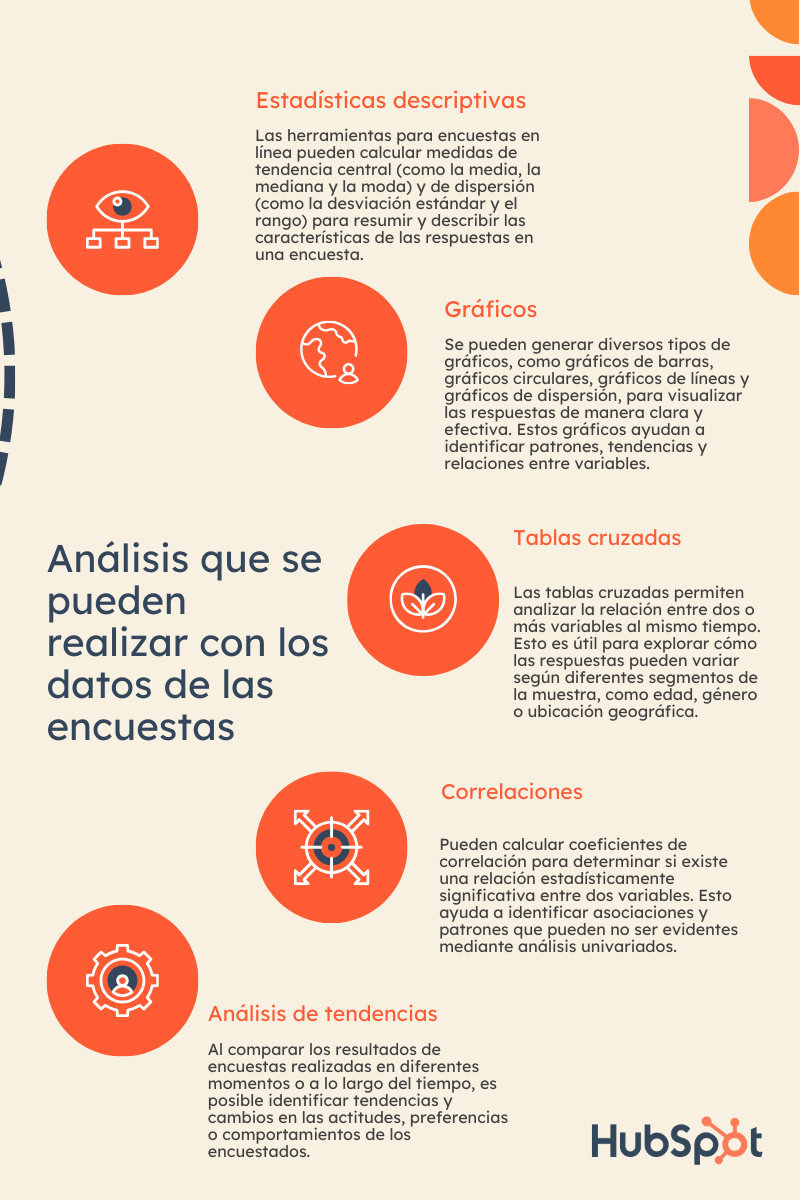 Análisis que se pueden realizar con los datos de las encuestas
