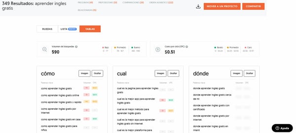 Answer The Public: herramienta SEO