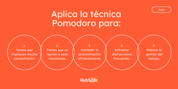 Aplicacion de la técnica pomodoro (1)