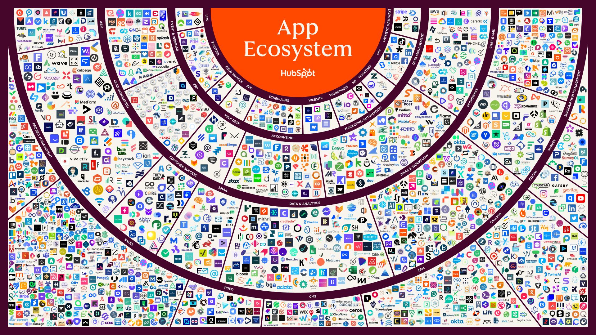 App Ecosystem 2025