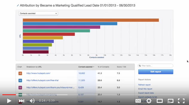 Attribution product videos