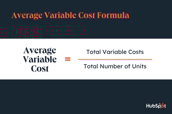 business metrics, average variable cost formula