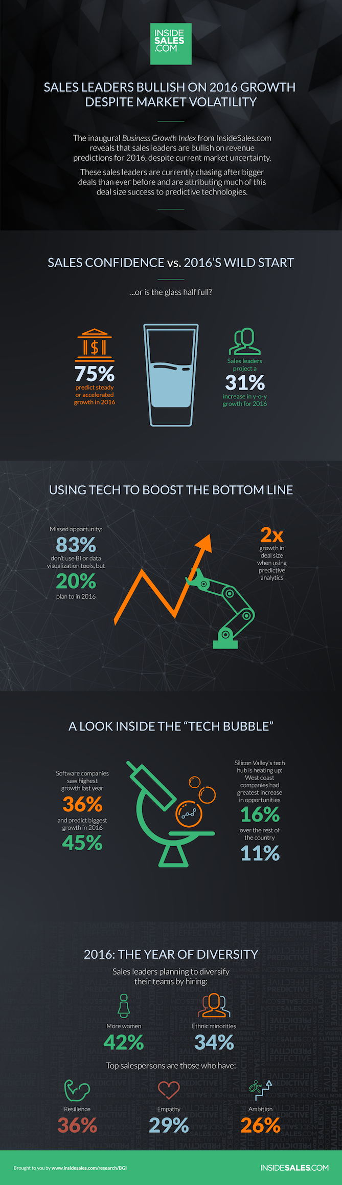 BGI-2016-infographic-1.png